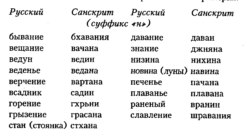 Образец текста на санскрите